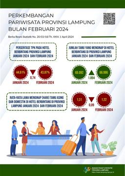 Tingkat Penghunian Kamar (TPK) Hotel Berbintang Di Provinsi Lampung Pada Februari 2024 Tercatat 43,87 Persen