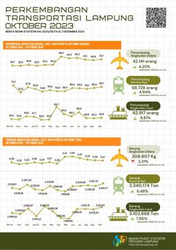 Kereta Api Merupakan Moda Angkutan Terbesar Yang Digunakan Oleh Penumpang Dengan Persentase Sebesar 44,69 Persen Pada Oktober 2023