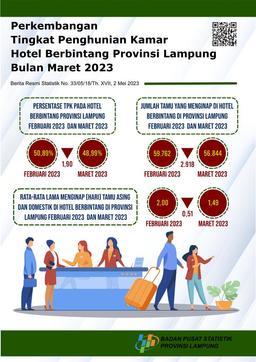 Development Of Occupancy Rate Of Starred Hotel Rooms In Lampung Province March 2023