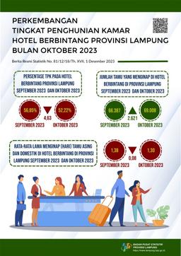 The Room Occupancy Rate (TPK) Of Star Hotels In Lampung Province In October 2023 Was Recorded At 52.22 Percent