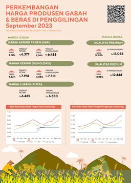 The Price Of Dry Milled Grain In Lampung Province At The Farmer Level Increased By 6.52 Percent (September 2023)