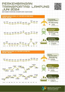 Trains Are The Largest Mode Of Transportation Used By Passengers With A Percentage Of 38.81 Percent In June 2024