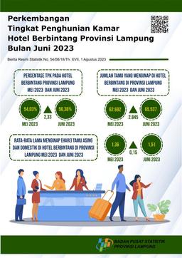 Development Of Occupancy Rate Of Starred Rooms In Lampung Province June 2023