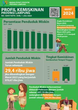 Persentase Penduduk Miskin Pada Maret 2024 Sebesar 10,69 Persen, Menurun 0,42 Persen Poin Terhadap Maret 2023 Dan Menurun 0,75 Persen Poin Terhadap September 2022.