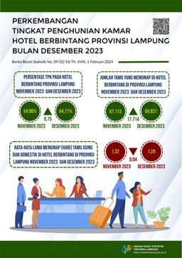 The Room Occupancy Rate (TPK) Of Star-Rated Hotels In Lampung Province In December 2023 Was Recorded At 64.71 Percent