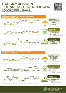 Trains Are The Largest Mode Of Transportation Used By Passengers With A Percentage Of 45.41 Percent In November 2023