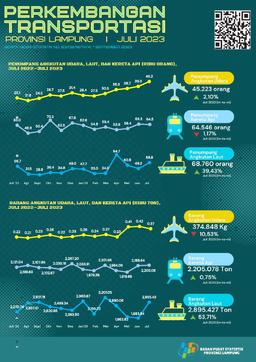 The Occupancy Rate For Star-Rated Hotel Rooms In Lampung Province In July 2023 Was 57.78 Percent