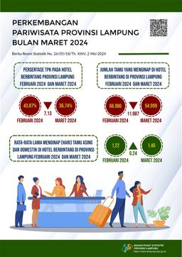 Tingkat Penghunian Kamar (TPK) Hotel Berbintang Di Provinsi Lampung Pada Januari 2024 Tercatat 44,61 Persen