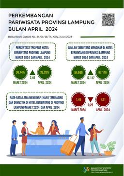 Tingkat Penghunian Kamar (TPK) Hotel Berbintang Di Provinsi Lampung Pada April 2024 Tercatat 39,20 Persen