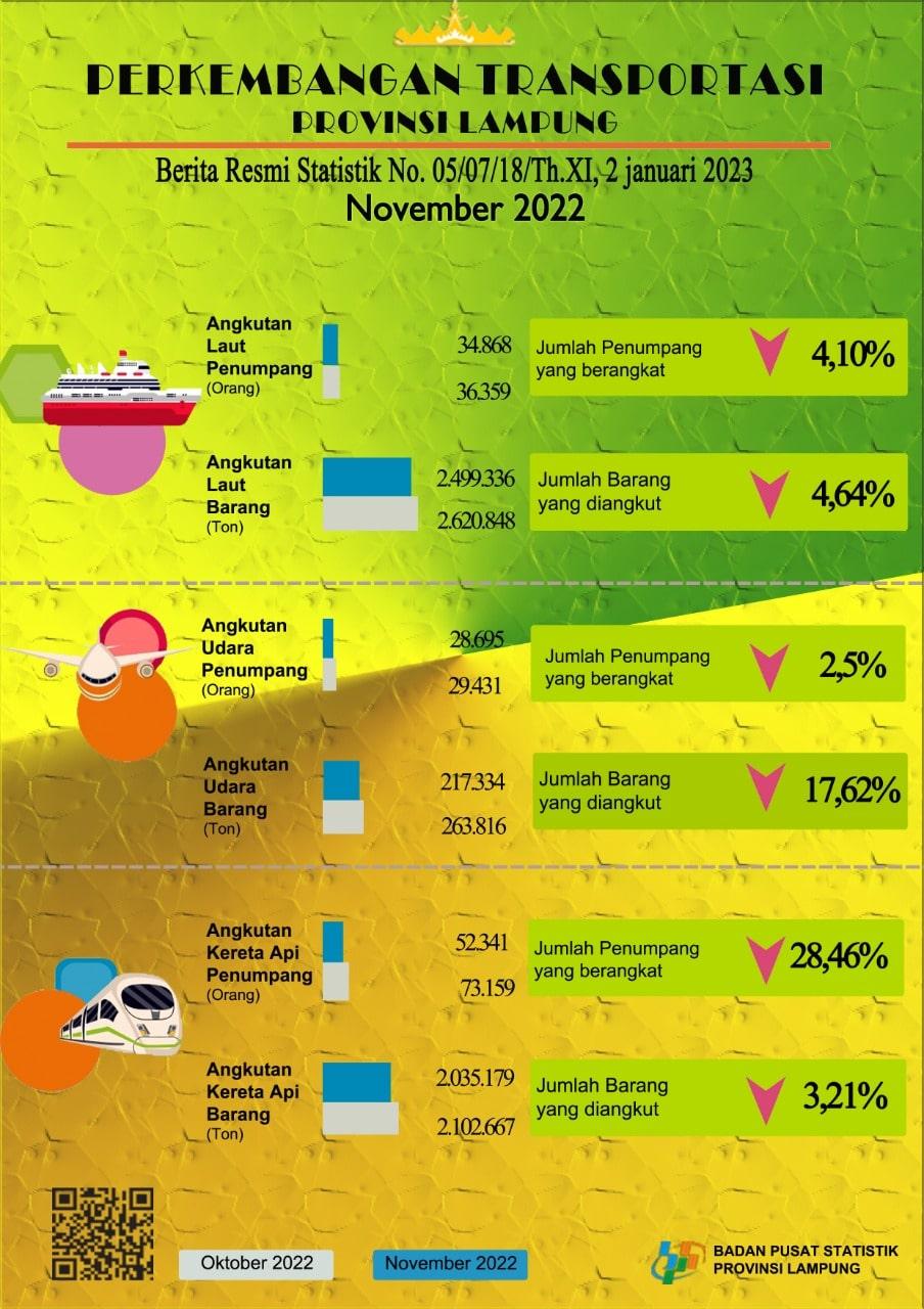 Perkembangan Transportasi Provinsi Lampung November 2022