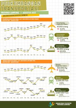 Trains Are The Largest Mode Of Transportation Used By Passengers With A Percentage Of 43.37 Percent In August 2023