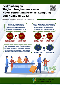 Occupancy Rate Of Starred Hotel Rooms In Lampung Province January 2023