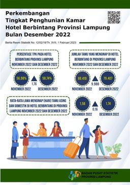 Development Of Occupancy Rate Of Starred Hotel Rooms In Lampung Province December 2022