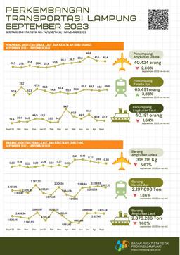 Trains Are The Mode Of Transportation With The Largest Number Of Passengers In September 2023